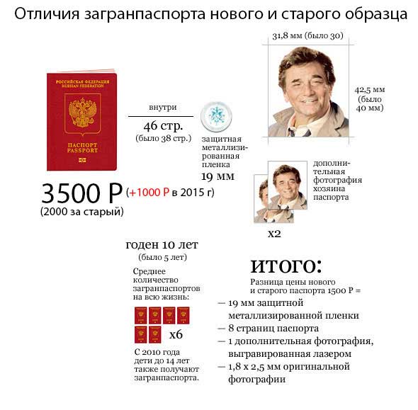 Отличия заграничных паспортов старого и нового образца